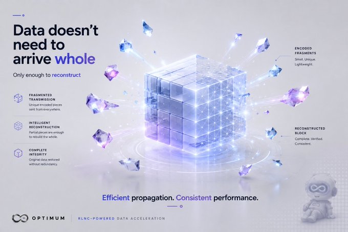 An infographic for 'OPTIMUM' data acceleration features a central 3D blue cube with fragments around it, accompanied by text such as 'Data doesn't need to arrive whole' and 'Efficient propagation. Consistent performance.'