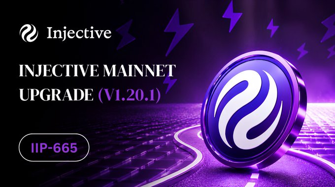 A sleek promotional graphic for Injective features a glowing purple 3D coin with the project's logo alongside the text "Injective," "INJECTIVE MAINNET UPGRADE (V1.20.1)," and "IIP-665," set against a dark background with lightning bolt motifs. The image visually reinforces the post's announcement of the $INJ Mainnet Upgrade IIP-665, which is now open for voting and focuses on network security, protocol refinements, and critical bug fixes.
