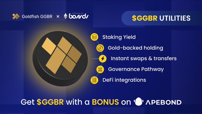 Promotional graphic for the Goldfish GGBR token on APEBOND, listing $GGBR UTILITIES including Staking Yield, Gold-backed holding, Instant swaps & transfers, Governance Pathway, and DeFi integrations.