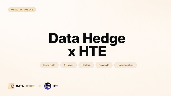 A collaboration announcement titled 'Data Hedge x HTE' with tags for User Data, AI Layer, Hedera, Rewards, and Collaboration, marked as an Official Collab.