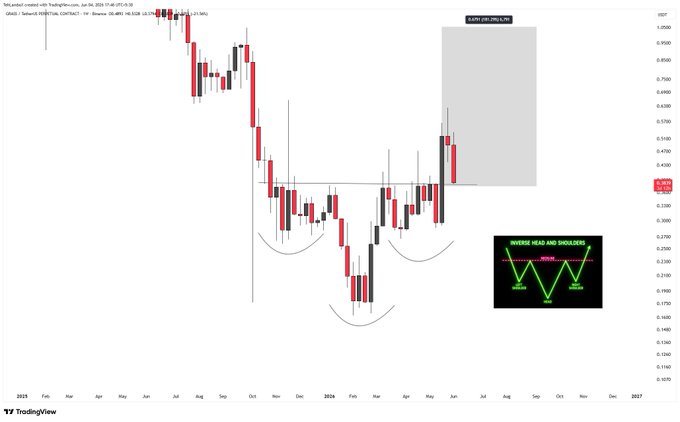 A chart of stock prices and a green symbol with an upward arrow, pointing towards the top right corner, indicates that the value of a certain company's stock has been increasing over time. This information aligns with the post about testing the iHnS retest which also states that the targets are still the same. The focus on this image helps to reinforce the idea that there is something important happening in relation to the chart, likely in the context of investing or analyzing market trends.