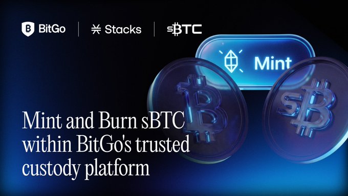 BitGo, Stacks, and sBTC logos appear at the top of a promotional graphic featuring two stylized Bitcoin coins and a glowing "Mint" button, with text reading "Mint and Burn sBTC within BitGo's trusted custody platform"—visually reinforcing the post's announcement of BitGo's new institutional custody support for the sBTC token on the Stacks network.