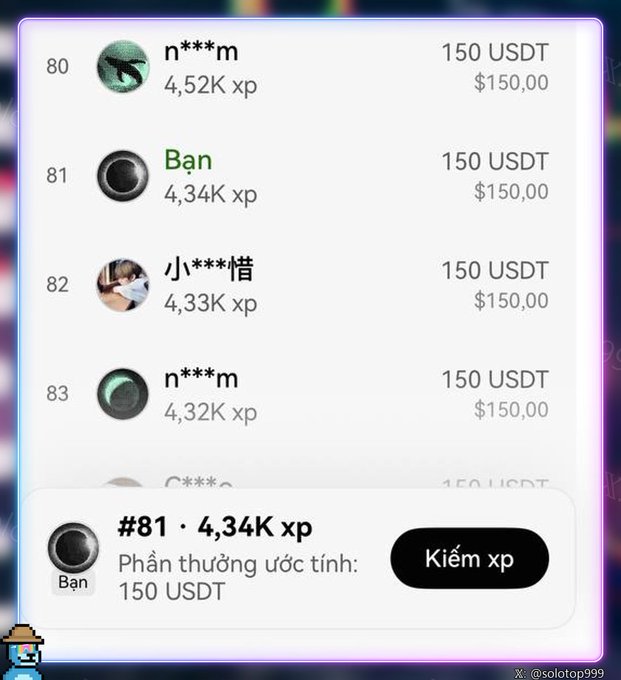A leaderboard screenshot shows a user named "Ban" ranked #81 with 4.34K xp, earning an estimated 150 USDT reward, alongside a "Kiếm xp" button to track XP progress. The image illustrates the post's claim about earning free crypto rewards through OKX Outcomes, with the user highlighting the 150 USDT payouts they're earning just by participating in this weekend event.