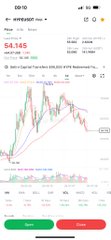 A mobile trading chart displays the ticker "HYPE" with a current price of $54.145, showing a candlestick chart and a "DXY/USD" pair reference, consistent with the post's plan to track $HYPE toward a target of 45.