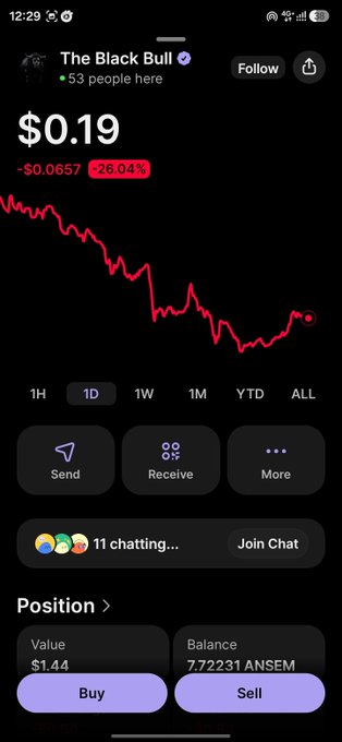 A cryptocurrency trading app screenshot showing 'The Black Bull' token priced at $0.19, down 26.04% (-$0.0657), with a balance of 7.72231 ANSEM, and options to Buy or Sell.