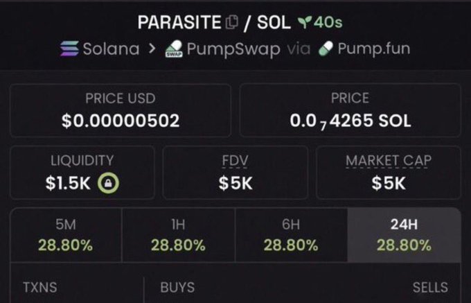 A cryptocurrency trading interface for PARASITE / SOL on Solana via PumpSwap and Pump.fun, showing a price of $0.00000502 USD and $5K market cap, with 28.80% gains across all timeframes.