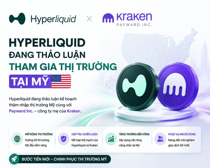 A promotional graphic with the Hyperliquid and Kraken (Payward Inc.) logos announcing Hyperliquid's discussion to enter the US market, featuring a US map and Vietnamese text.