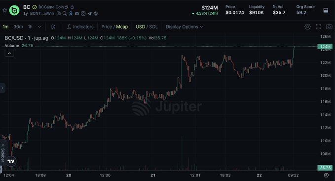 ?"I've been sharing $BC for years yet so many ignore."