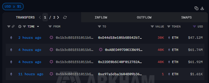 The image shows an old wallet that was linked to Joseph Lubin's account after lying dormant for over 3 years, which now holds over 241,000 ETH. The wallet has been moved back into circulation, and its value has increased significantly since then. This is a noteworthy event in the cryptocurrency world as it demonstrates how an old wallet can regain value when re-linked with newer blockchain projects or transactions.