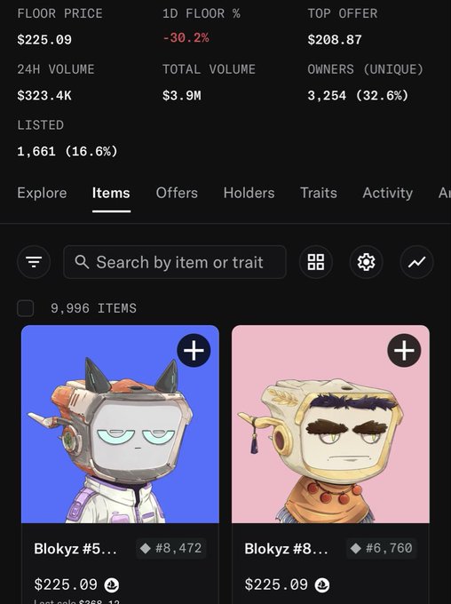 The image shows a NFT marketplace page for the "Blokyz" collection, displaying a floor price of $225.09 with a significant -30.2% drop in 1D floor percentage, alongside items like "Blokyz #5..." and "Blokyz #8..." both listed at $225.09, visually supporting the post's claim of a 30% floor price drop following the @OriginalBlokyz reveal.