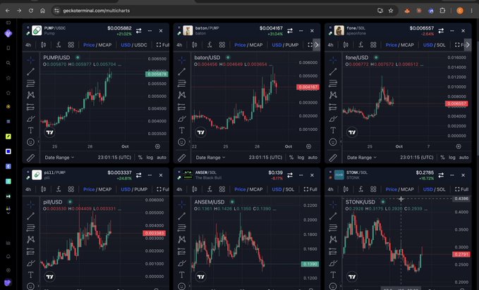A TradingView multi-chart dashboard displays six cryptocurrency price charts (PUMP/USD, baton/USD, fone/USD, pill/USD, ANSEM/USD, STONK/USD) on the 4-hour timeframe, illustrating the trader's comparison method of tracking meme coins like $PUMP and $BATON to identify potential beta plays during market pullbacks.