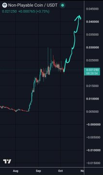 The chart displays the price action of the Non-Playable Coin (USDT) ticker $NPC, which has surged from $0.021250 to $0.075766 (+13.73%), reflecting the post's bullish sentiment toward this established ETH-based meme coin and its active community.