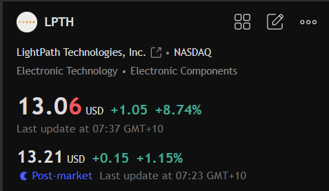 The image shows a stock quote for LPTH (LightPath Technologies, Inc.) on NASDAQ, displaying a price of $13.06 USD, up $1.05 (+8.74%) in regular trading hours, with after-hours trading showing $13.21 USD (+1.15%)—supporting the post's "bulls" sentiment with notable intraday and post-market gains.