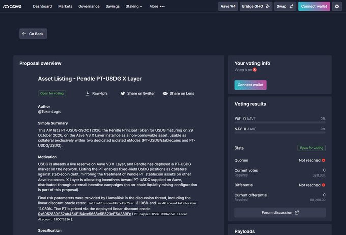 Screenshot of an Aave V3 governance proposal page titled "Asset Listing - Pendle PT-USDG X Layer," authored by @TokenLogic, showing voting status as "Open for voting" on Aave V3 with 0 YAE and 0 NAY votes cast so far on the 1inch deployer address.