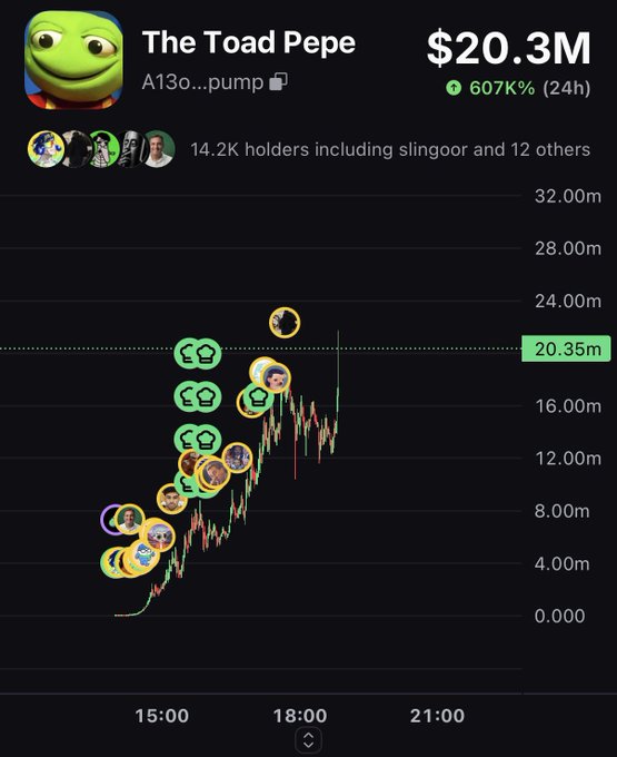 The image shows a Pump.fun chart for "The Toad Pepe" ($TOAD) with a market cap of $20.3M and a 607K% surge in 24 hours, accompanied by social icons highlighting notable holders like Slingoor. This dramatic price explosion chart supports the post's claim that $TOAD could be the next $PEPE, given its meteoric rise and viral momentum.
