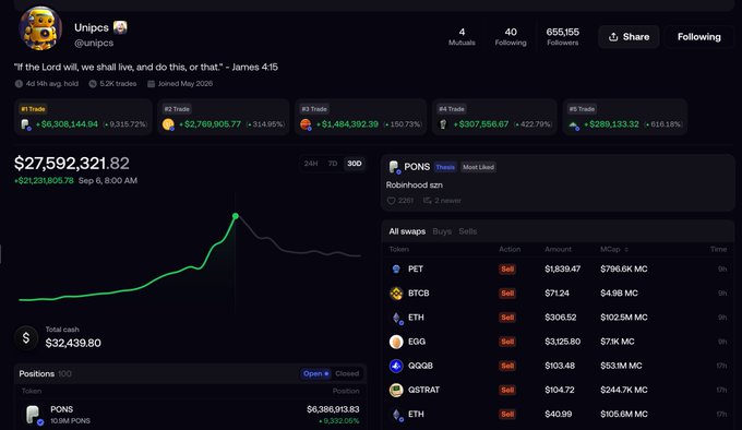 A Twitter/X profile page for Unipcs (@unipcs) showing their crypto portfolio dashboard with a total value of $27,592,321.82 (down $21,231,805.79), featuring a performance chart and recent trades on tokens like $PONS ($6,308,144.94), $BTCB (+314.86%), $Useless (+150.73%), and others, which visually confirms the post's claim about significant portfolio losses while still holding positions in $PONS and $USELESS.