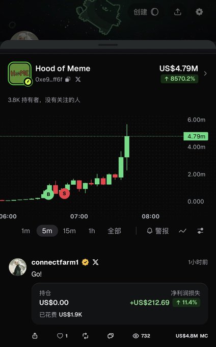 A mobile screenshot showing the 'Hood of Meme' cryptocurrency at US$4.79M, up 8570.2%, with a bullish candlestick chart and a trade by user connectfarm1 showing +US$212.69 profit.