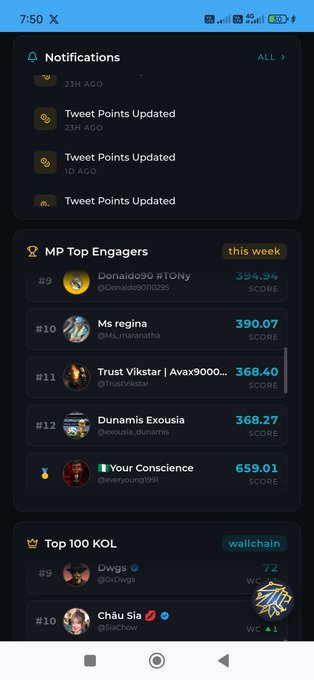 A mobile app screenshot showing notifications for 'Tweet Points Updated' and an 'MP Top Engagers' leaderboard featuring usernames like Donaido90 #TONy (334.94), Ms regina (390.07), Trust Vikstar (368.40), Dunamis Exousia (368.27), and Your Conscience (659.01).