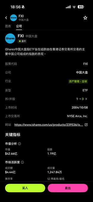 A mobile trading app displays information for the FXI ETF (iShares中国大盘), which tracks Chinese large-cap stocks, showing a stock price of $42.66, market cap of $1.19亿, and trading on NYSE Arca, Inc. with buy and sell buttons at the bottom.