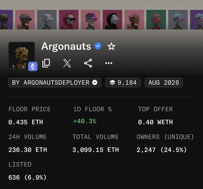 An NFT collection profile for 'Argonauts' displays a floor price of 0.435 ETH, a 24H volume of 236.30 ETH, and a total volume of 3,099.15 ETH.