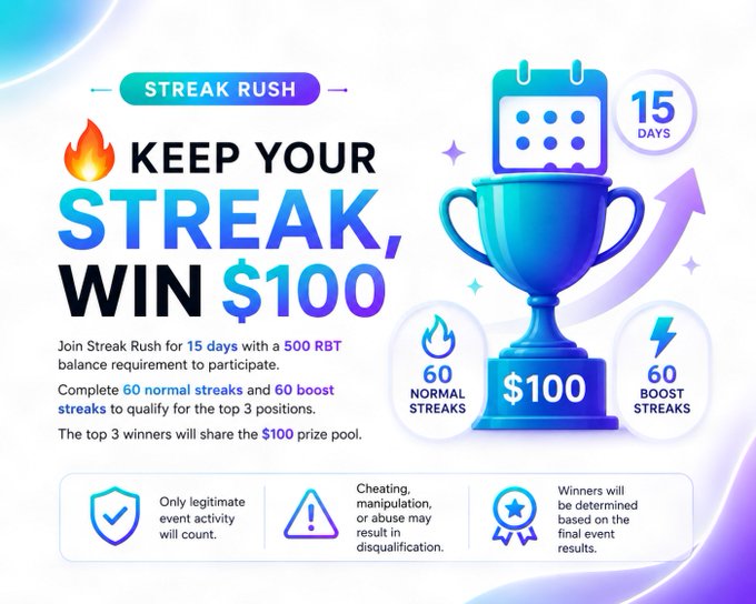 Promotional graphic for "Streak Rush" featuring a blue trophy with a $100 prize, 15-day duration, and requirements of 60 normal streaks and 60 boost streaks, highlighting a $100 prize pool split among the top 3 winners as part of the Rabit Network event.