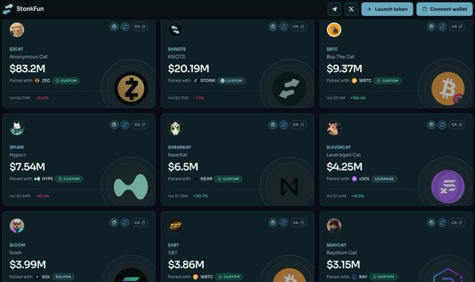 The image shows the StonkFun platform displaying various meme coin market caps and 24-hour volume changes, including $ZCAT ($83.2M), $KNOTS ($20.19M), $BTC ($9.37M), $PURR ($7.54M), $NEARKAT ($6.5M), $LEVERCAT ($4.25M), $LOOM ($3.99M), $XBT ($3.86M), and $RAYCAT ($3.15M), each paired with different cryptocurrencies. It directly relates to the post by showcasing meme tokens that are paired with stocks or other crypto assets, prompting viewers to identify which "Stock paired memes" they hold.