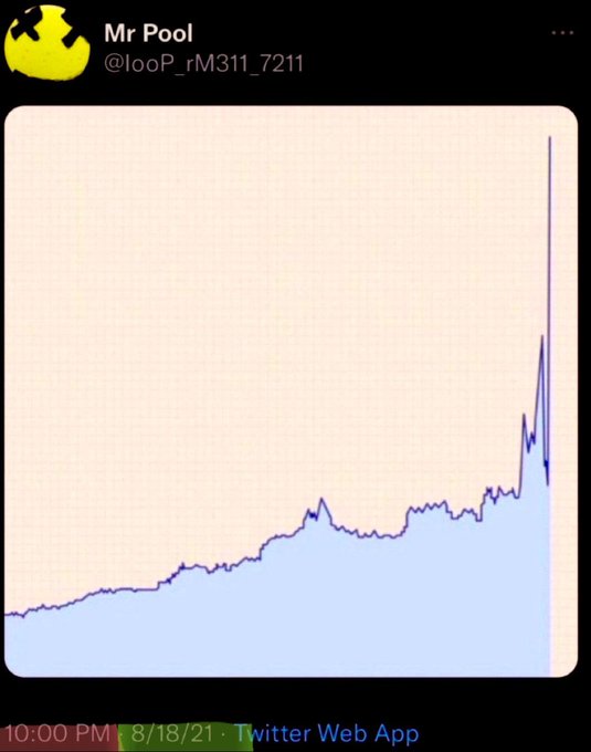 A Twitter post by "Mr Pool" (@looP_rM311_7211) dated 8/18/21 at 10:00 PM displays a chart showing a long-term upward trend that ends with a dramatic, near-vertical spike to a sharp peak on the far right, accompanied by the cryptic text "8/18=8/1/26=7/17(IFC)" which appears to link the chart's date to specific calendar dates or timeframes.