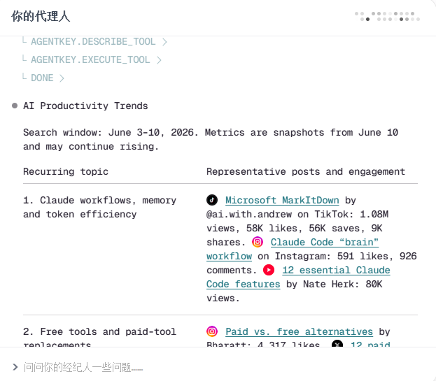 The image shows a Chinese AI agent interface displaying "AI Productivity Trends" with data from June 3-10, 2026, highlighting trending topics like "Claude workflows, memory and token efficiency" (1.08M views) and "Free tools and paid-tool replacements" (4,317 likes). The post celebrates a domestic plugin that connects 59 data services with 1000+ interfaces across platforms like YouTube, X, Xiaohongshu, Douyin, Taobao, and Binance, allowing AI agents like Codex and Claude Code to directly call these services without writing crawlers—matching the image's demonstration of an agent executing tool calls (AGENTKEY.DESCRIBE_TOOL, AGENTKEY.EXECUTE_TOOL, DONE) to retrieve trend data.