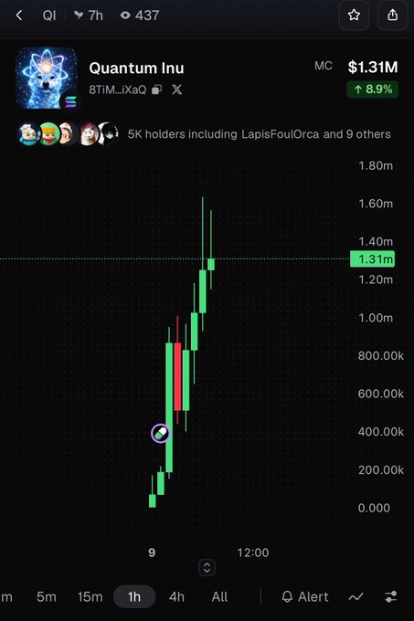 A cryptocurrency trading chart for Quantum Inu showing a market cap of $1.31M, up 8.9%, with 5K holders.