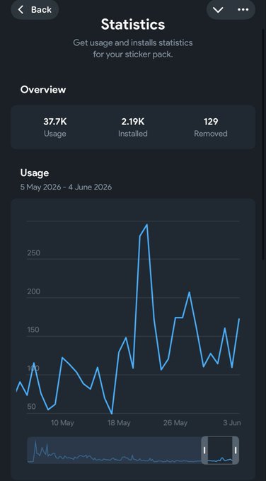 "I swear $legend coin is the greatest coin ever launched on @Pumpfun What other project has accomplished the following: 1. Built a literal primary school (8 classrooms) added 3 huge solar panels & @Starlink technology so the students and staff have reliable power and internet".
