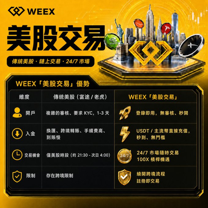 The image features a poster for a cryptocurrency exchange called Weex, which is located in China. The poster displays various cryptocurrencies such as Bitcoin, Ethereum, Ripple, and Litecoin along with their respective symbols. There are also icons representing different types of coins like the USDT coin and the Bitcoin coin. The poster includes information about the exchange's hours of operation and a 24-hour trading window for users to buy and sell these digital assets.