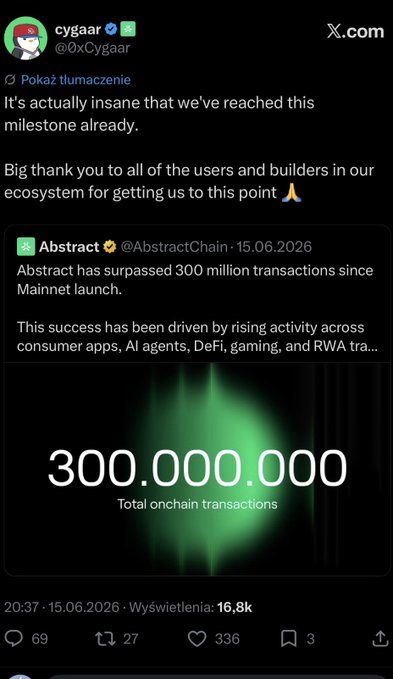 A tweet from @0xCygaar celebrating Abstract blockchain surpassing 300 million onchain transactions since mainnet launch, with the caption noting that despite this milestone, key Abstract developers like Cygaar have been silent for over 40 days, while the account waits for more bullish updates from Luca.