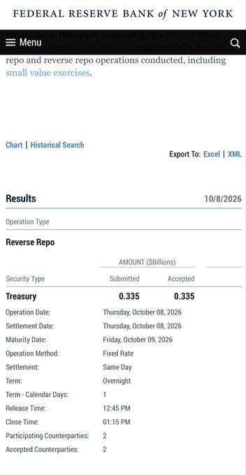 A Federal Reserve Bank of New York webpage showing Reverse Repo operation results dated October 8, 2026, with Treasury amounts of $0.335 billion submitted and accepted at a fixed overnight rate.