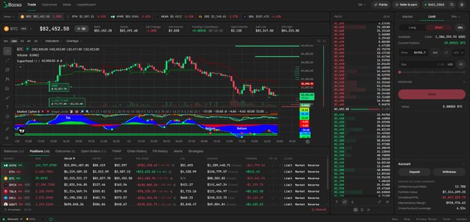 The image shows a trading platform interface (Borsa) displaying a Bitcoin (BTC) perpetual futures chart on Hyperliquid, with the current price at $82,452.30, showing an order book, recent trades, positions list, and a "Long" order panel for ETH-USD with leverage options.

This screenshot directly supports the post by showcasing the platform's key advertised features: on-chain liquidation data visible on the chart, a customizable dark-themed UI, integrated order entry with leverage settings, and the live BTC/HYPE market data—all demonstrating the "best HL frontend" being promoted.