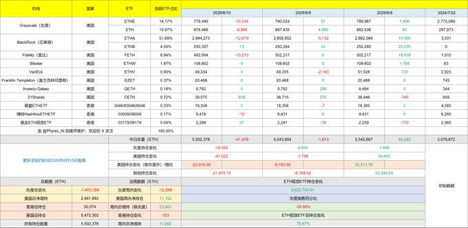 The image displays a page with an assortment of numbers, possibly a spreadsheet or table of stock prices for Bitcoin. The text on this page includes different names like "ETC" and "ETH", which might be related to specific cryptocurrency exchanges or token providers. The numbers could represent the current values of these cryptocurrencies, indicating fluctuations in price over time.