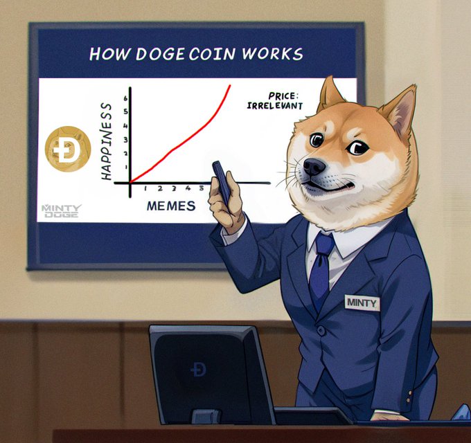 A meme image shows a Shiba Inu dog in a suit giving a presentation on 'HOW DOGE COIN WORKS,' with a graph showing 'HAPPINESS' rising with 'MEMES' while noting 'PRICE: IRRELEVANT'.