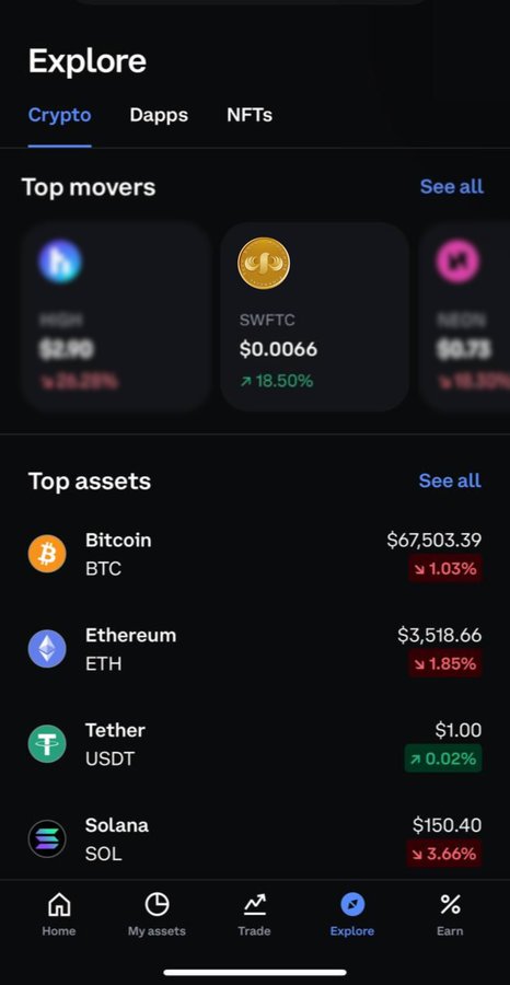 A mobile app screenshot displays a cryptocurrency exchange 'Explore' page showing top movers like SWFTC and top assets including Bitcoin ($67,503.39), Ethereum ($3,518.66), Tether, and Solana.