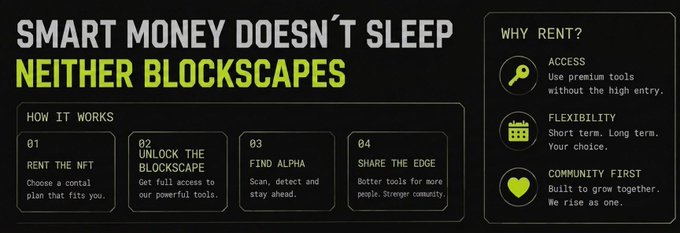 A sleek, dark-themed infographic promotes NFT rental services with the headline "SMART MONEY DOESN'T SLEEP, NEITHER BLOCKSCAPES," outlining a four-step "How It Works" process (01. Rent the NFT, 02. Unlock the Blockscape, 03. Find Alpha, 04. Share the Edge) alongside a "Why Rent?" sidebar highlighting Access, Flexibility, and Community First benefits. The image visually supports the post's call to action about renting out NFTs for passive income by illustrating the platform's user-friendly process and key advantages.