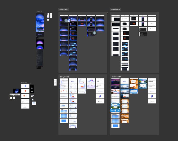 A design workspace showing four storyboards labeled 'Storyboard1' through 'Storyboard4' along with frames, displaying mobile app or web interface mockups in various stages.
