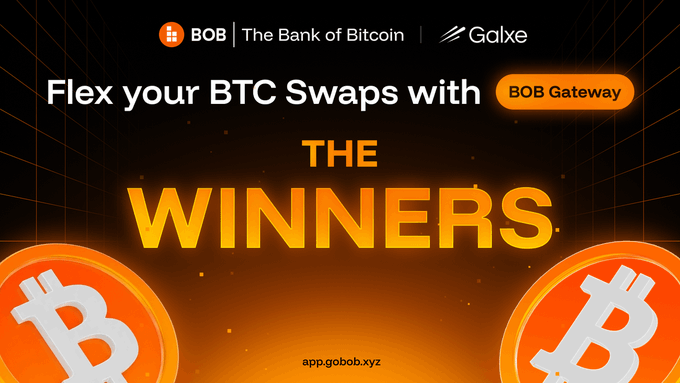 Promotional graphic for BOB (The Bank of Bitcoin) and Galxe announcing "Flex your BTC Swaps with BOB Gateway - THE WINNERS," featuring orange Bitcoin coin imagery and the website app.gobob.xyz, tying to the post celebrating the giveaway winners (@3webhi, @BajohnXBT, @sagaranand1212, @Z_xAbc, and @Bami_rpg) of the third giveaway round.