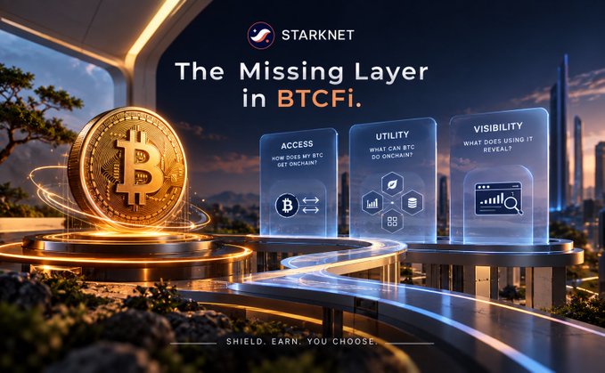 Promotional graphic for StarkNet titled 'The Missing Layer in BTCFi,' featuring a golden Bitcoin coin and three holographic panels labeled 'Access,' 'Utility,' and 'Visibility,' with the tagline 'SHIELD. EARN. YOU CHOOSE' at the bottom.