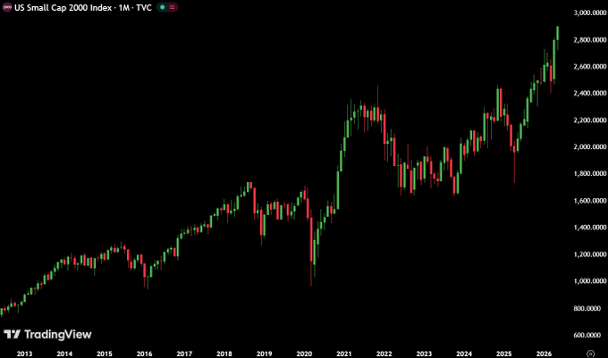 "The same Russell 2000 theDTCC is testing tokenization with Ripple prime in July."