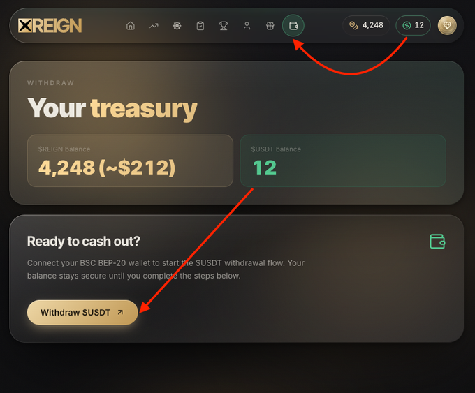 A screenshot of the XREIGN app dashboard showing a user's treasury with 4,248 $REIGN (~$212) and a 12 $USDT balance, highlighting the wallet connection icon and "Withdraw $USDT" button to cash out via BSC BEP-20, illustrating the platform's withdrawal feature tied to the $REIGN token airdrop project.