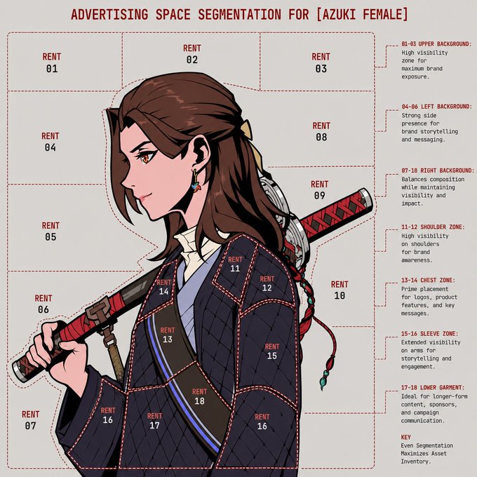 An advertising space segmentation chart for 'AZUKI FEMALE' that divides the artwork into 18 rentable zones for brand marketing placements.