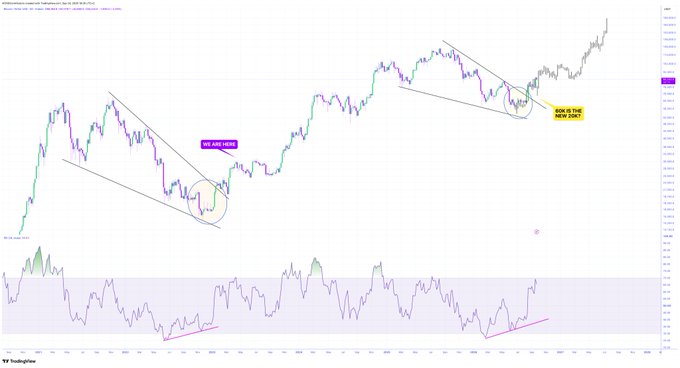 Trading chart screenshot from TradingView showing price action with annotations including 'WE ARE HERE', 'NICE', and 'WHO IS THE REAL MEME ZK?'.