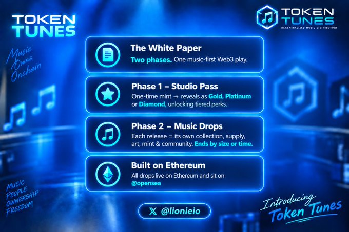A 'Token Tunes' promotional graphic explaining two phases: Phase 1 - Studio Pass (one-time mint revealing Gold, Platinum, or Diamond tiers) and Phase 2 - Music Drops (each release is its own collection), built on Ethereum via @lioneio.