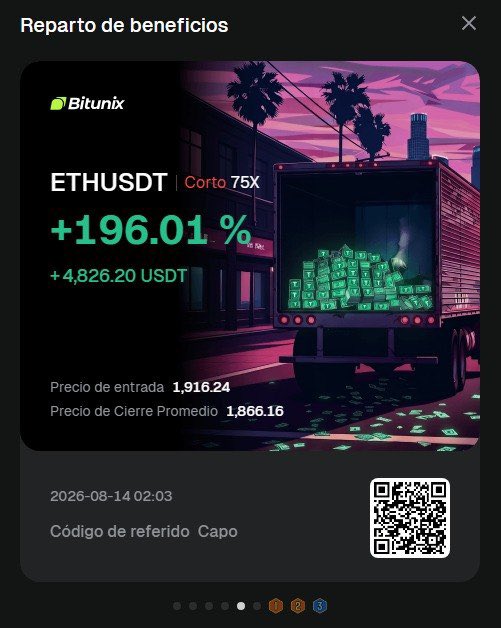 The image is a Bitunix profit-sharing card highlighting a successful ETHUSDT short trade with 75X leverage, showing a +196.01% return (+4,826.20 USDT), entered at 1,916.24 and closed at 1,866.16, dated 2026-08-14. The accompanying post celebrates this single short trade as a near +200% ROI win, mirroring the card's headline figures and reinforcing the achievement with a QR code and referral code "Capo."