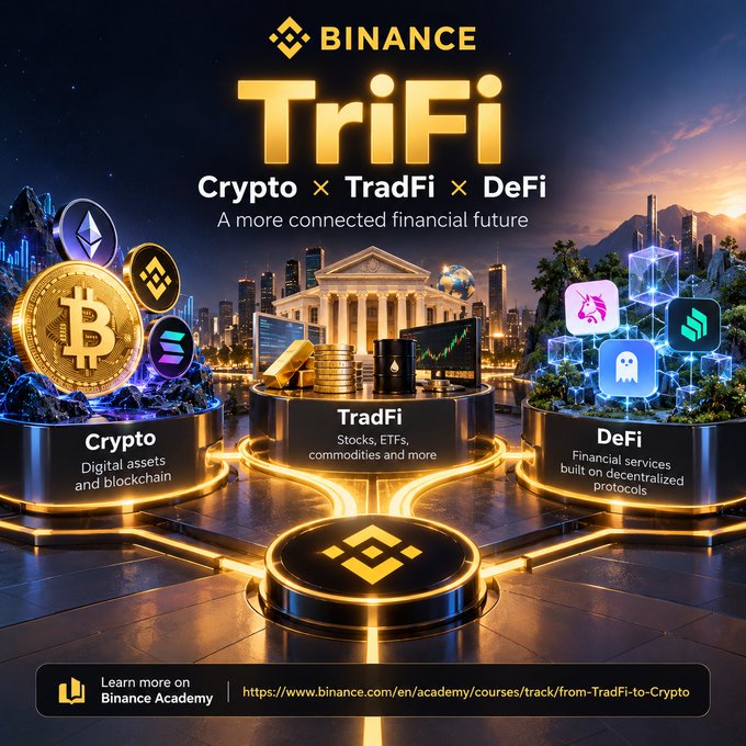 Binance promotional graphic for 'TriFi' connecting Crypto, TradFi, and DeFi, showcasing Bitcoin, Ethereum, and other cryptocurrency icons with a Binance Academy course link.