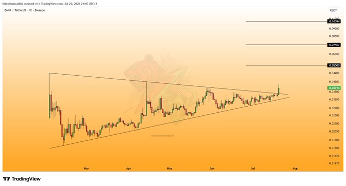 A TradingView 1D chart of ZAMA/USDT on Binance (priced at 0.03844 USDT) shows the asset breaking out upward from a symmetric triangle pattern formed since its listing in March, with key resistance levels marked at 0.03930, 0.04740, and 0.04988 USDT as potential profit-taking zones.