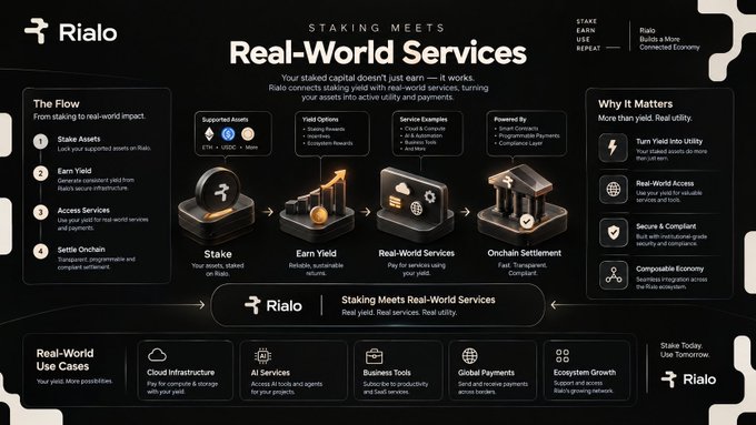 An infographic for the Rialo platform titled "Staking Meets Real-World Services" illustrates how staked assets can be used for real-world utility, with sections on "The Flow" and "Why It Matters."